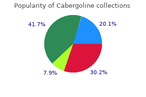 cabergoline 0.25 mg online