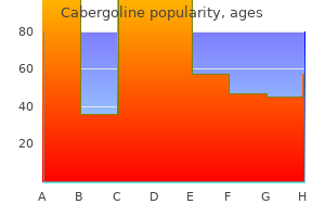 buy generic cabergoline 0.25 mg online