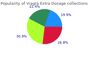 discount viagra extra dosage uk