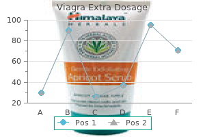 discount viagra extra dosage american express