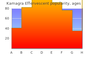 buy generic kamagra effervescent