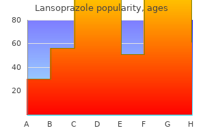 cheap lansoprazole online