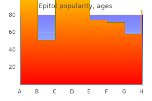 cost of epitol