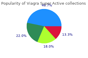 buy line viagra super active