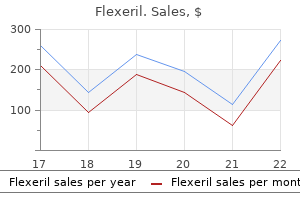 flexeril 15mg fast delivery
