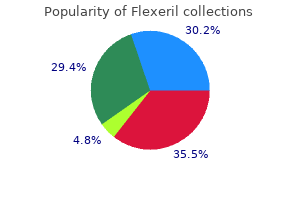 purchase flexeril 15mg on-line