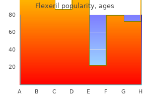 purchase cheap flexeril on line