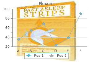 buy flexeril 15 mg line