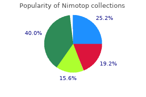 buy nimotop amex