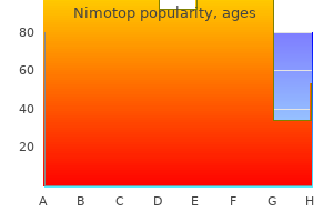 cheap generic nimotop canada