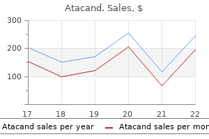 generic atacand 16 mg without prescription