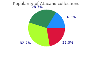 buy cheapest atacand