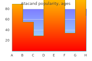 order 8mg atacand fast delivery