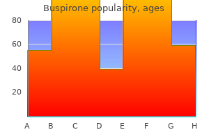 5 mg buspirone sale