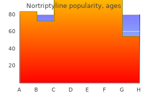 purchase generic nortriptyline on-line