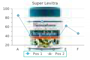 order super levitra 80mg online