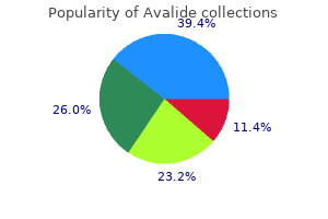 order generic avalide canada