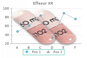 discount effexor xr 150 mg amex