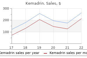 buy cheap kemadrin 5mg on line