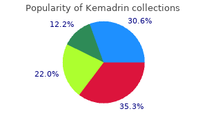 cheap kemadrin 5 mg fast delivery