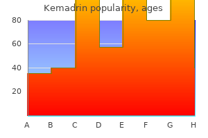 generic kemadrin 5mg mastercard