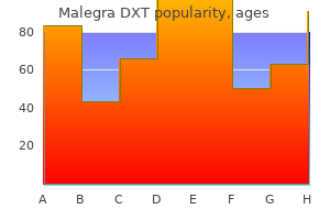 buy generic malegra dxt line
