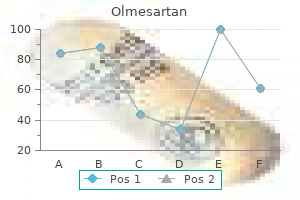 purchase discount olmesartan on line