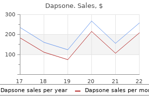 order dapsone mastercard