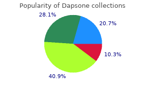 cheap 100mg dapsone otc