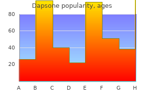 dapsone 100mg generic