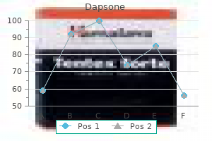 purchase dapsone 100mg