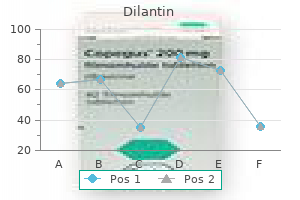 order dilantin visa