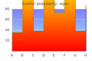 discount exelon generic