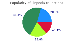 cheap finpecia 1 mg mastercard