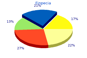 discount finpecia amex