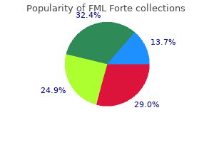 order fml forte with visa