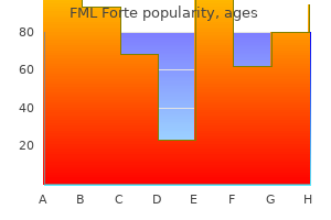 buy fml forte 5 ml low cost