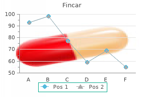 order cheapest fincar and fincar