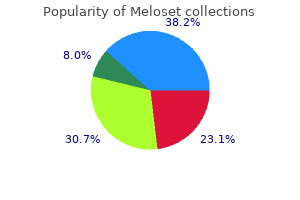 buy meloset mastercard