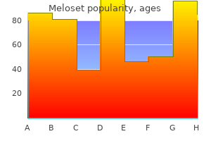 buy cheap meloset on-line