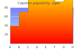 discount generic capoten canada