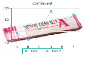 100mcg combivent amex