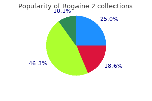 best purchase for rogaine 2