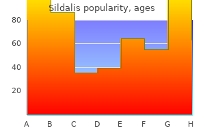 sildalis 120 mg on line