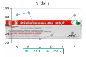 trusted sildalis 120mg