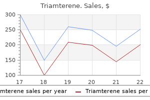 buy triamterene 75 mg on line