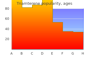 buy triamterene cheap