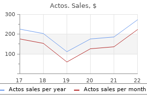 buy actos 45 mg line