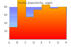 discount actos 30 mg with amex